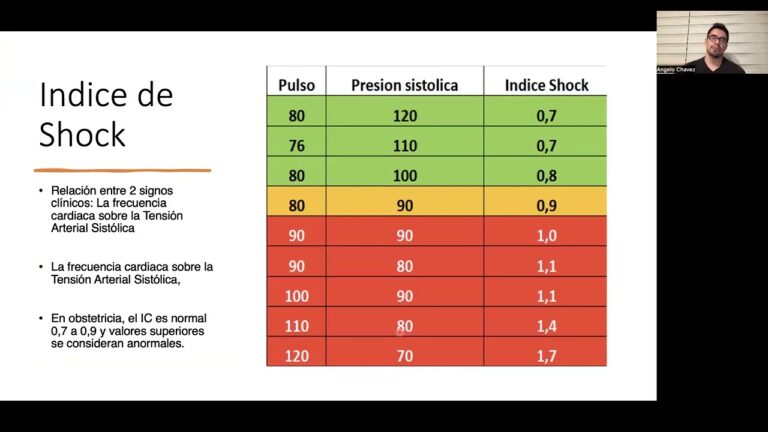 Emergencia Médica en Arévalo: Pasos a Seguir